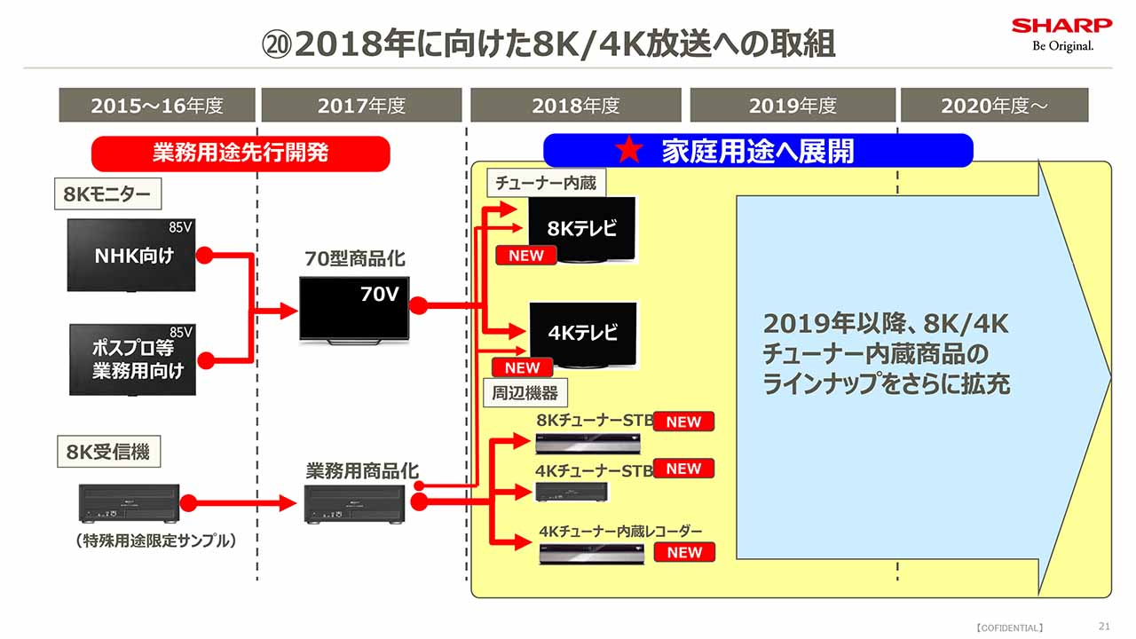 SONY Blu-ray u[CR[_[  Part163 [f]ڋ֎~]©2ch.net	YouTube>4{ ->摜>17 