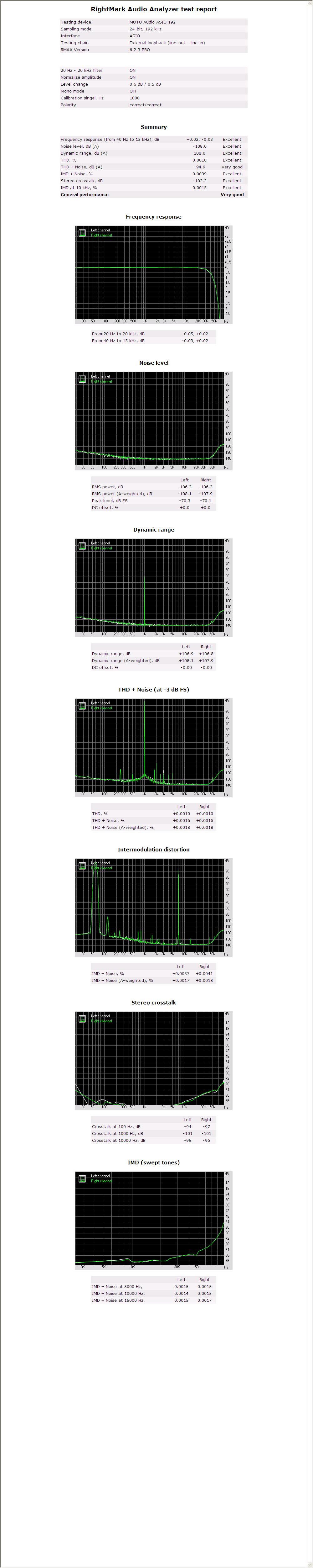 24bit/192kHz