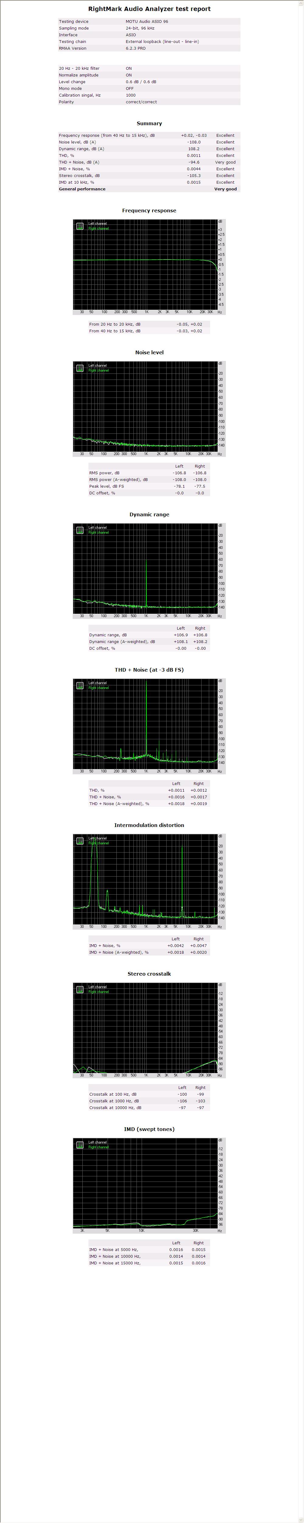 24bit/96kHz