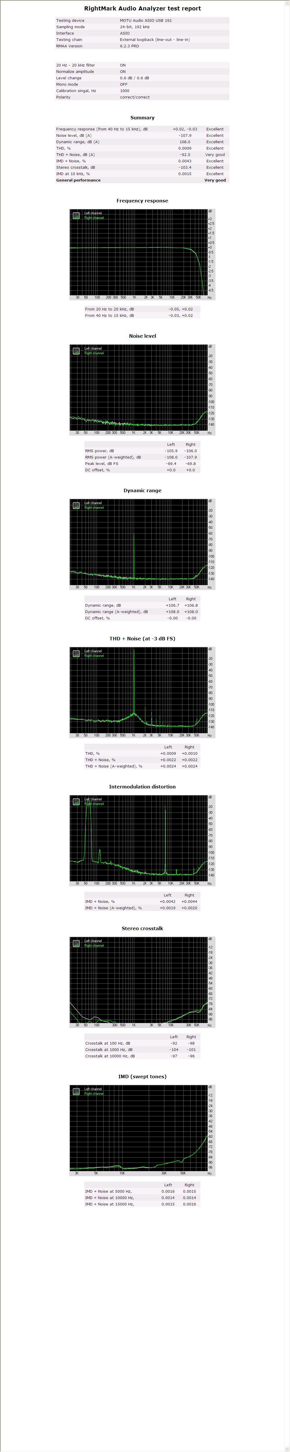 24bit/192kHz/USB