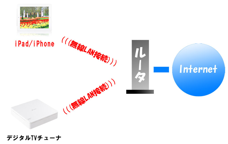 �yST���[�h�z