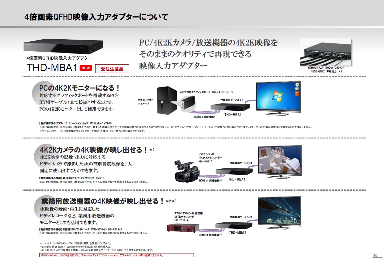 THD-MBA1 東芝4倍画素QFHD映像入力アダプター TOSHIBA THDMBA1 東芝