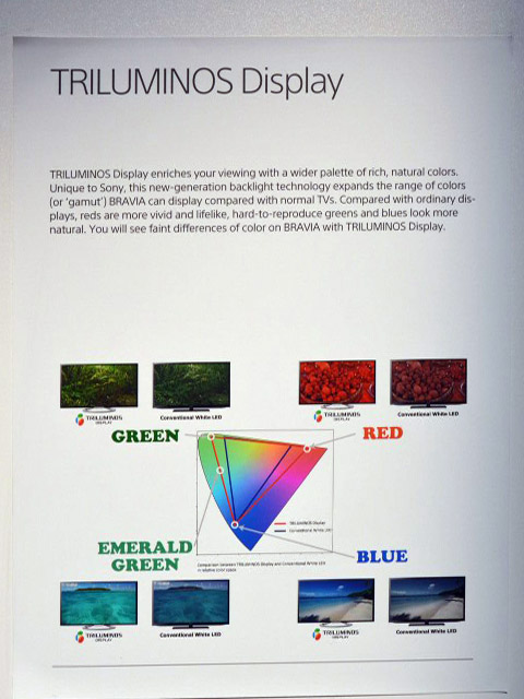 TRILUMINOS 기술.  백색 LED 백라이트 RGB-LED 백라이트 상당의 색 재현성을 실천한다.  과거 브랜드를 부활시킨 형태이지만, 비슷하면서도 다른 것이므로 조금 까다로운