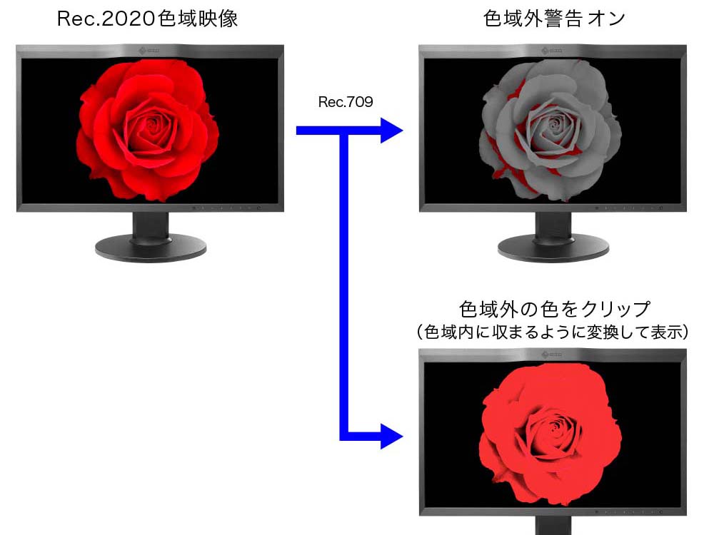 EIZOの映像制作4KモニターにRec.709色域外警告機能。IMAGICAが協力