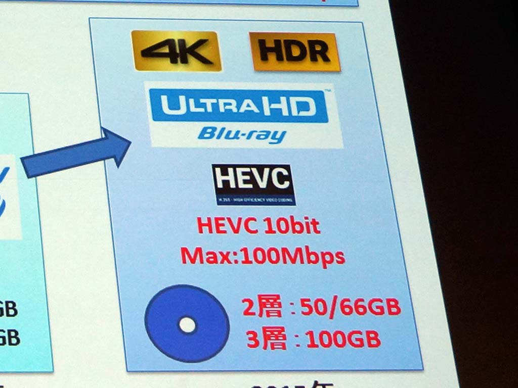 Ultra HD Blu-rayとHDRがもたらす次世代映像とは? - AV Watch