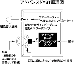 ヤマハ、A-YST技術を搭載したアンプ内蔵サブウーファ