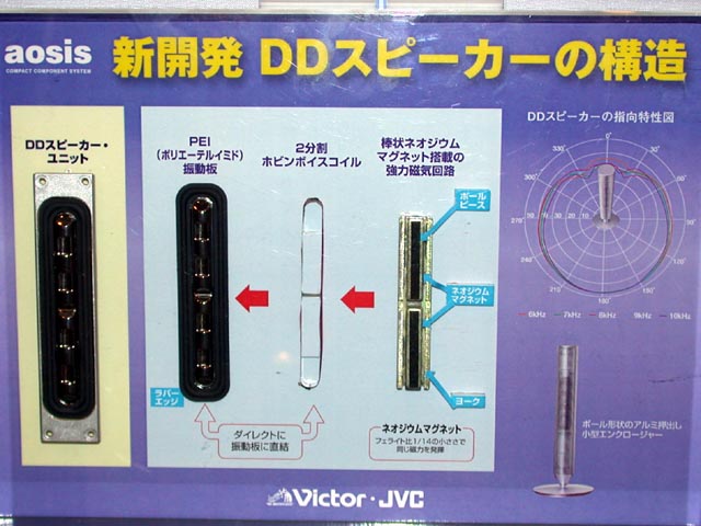 ビクター、DDスピーカー採用の「アオシス」に新シリーズ追加