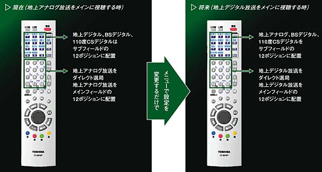 TOSHIBA 地上・BS・110度CSデジタルハイビジョンチューナー ワンセグ録画・外付けUSBハードディスク録画対応 D-TR1