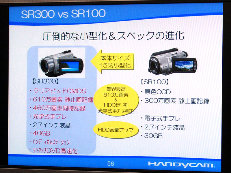 ソニー、SD録画対応の40GB HDDカム「DCR-SR300」