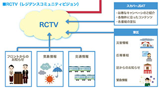 スカパー マンション居住者に地デジ3chでコミュニティ放送 六本木ヒルズが採用 Av Watch