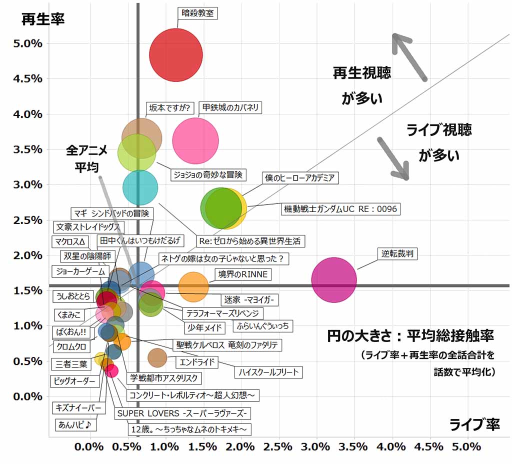 驚くばかり逆転 裁判 アニメ 視聴 率 最高のアニメ画像