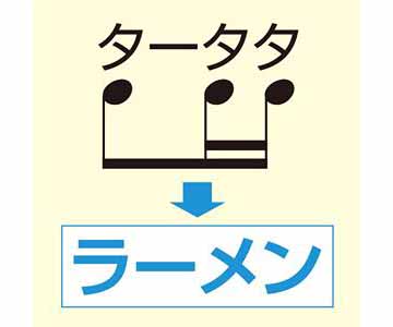 告知 タータタ ラーメン 書籍 できる ゼロからはじめる楽譜 リズムの読み方 セミナーを2月5日開催 Av Watch