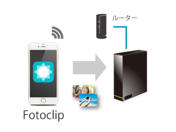 スマホの写真 動画をnasに自動保存 アイ オーの新アプリ Fotoclip Av Watch