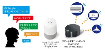 ラトックのスマートリモコンがgoogleアシスタント対応 Google Homeで家電操作 Av Watch