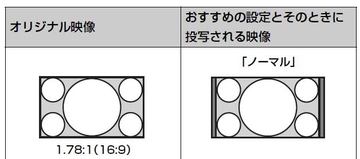 西川善司の大画面 マニア ついに我が家も大画面4k Hdr Vpl Vw745を買った 17 9スクリーンも導入 Av Watch