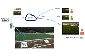 Aiカメラがサッカー選手とボールを自動追跡撮影 ライブ配信 Nttぷらら実証実験 Av Watch
