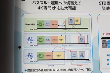 Bs 4kのcatvパススルーstbをパナソニックが11月発売 Kddiは来春android Tv搭載機 Av Watch