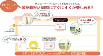 Eo光テレビ Bs右旋4k放送を周波数パススルー方式で12月1日提供開始 Av Watch