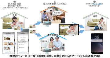 アプリ どこでもディーガ Digaへの動画一括送信やキャスト再生対応 Av Watch
