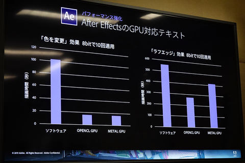 車や人をAfter Effectsで簡単消去。動画編集がu201cAdobe Senseiu201dでさらに 