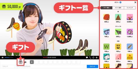 Niconicoに ギフト機能 視聴者がゲーム参加できるニコニコ新市場も