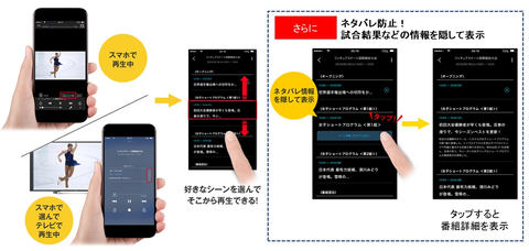 パナソニック スマホ連携で写真 動画がシェアできる おうちクラウドdiga Av Watch