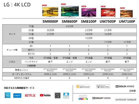 4kテレビ買うなら 増税前 19年の最新トレンドと9ブランド特徴まとめ Av Watch