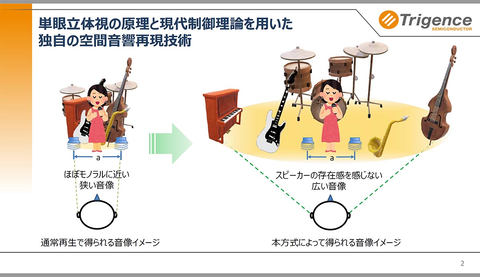 Pioneer Dj スイッチ切り替えで音質を変更できるモニタースピーカー Dm 50d Phile Web Yahoo ニュース
