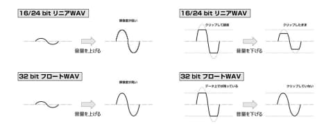 藤本健のdigital Audio Laboratory 片手サイズに機能凝縮の6chレコーダ F6 を試す 32bit Float デュアルadc搭載 Av Watch