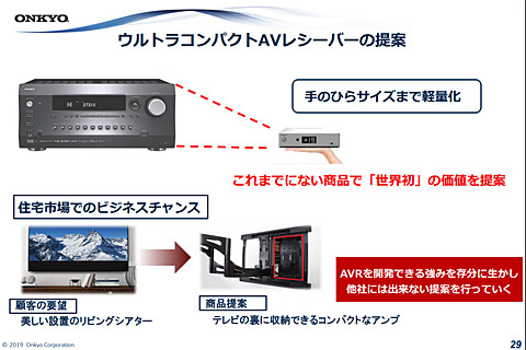 オンキヨー ホームav事業で約30 の人員削減 手のひらサイズavアンプ 提案 Av Watch