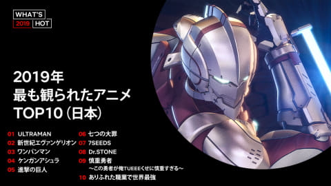 Netflix 19年に日本で最も観られたのは 全裸監督 アニメは Ultraman Av Watch