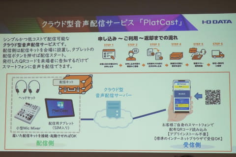 スポーツの音声実況を低コスト シンプルに実現 アイ オー Platcast Av Watch