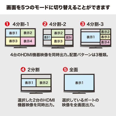 ディスプレイ1台に 4台のhdmi機器の映像を出力可能 4k対応画面分割切替器 Av Watch