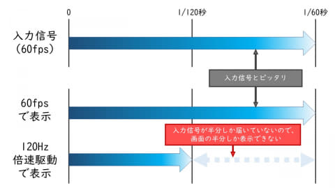 西川善司の大画面 マニア あなたのテレビは遅れてませんか 知っておきたい 遅延 の話 Av Watch