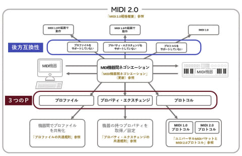 Web 2 0とは ウェブ2 0 Web2 0 ウェブ ニーテンレイ ウェブ ニーテンゼロ It用語辞典バイナリ