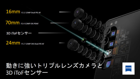 ソニー Xperia 1 Ii 秒コマ連写 3d Itofなど スマホを超えたカメラ の裏側 Av Watch