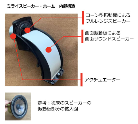 曲面サウンドで 高齢者にも聴こえを Tv向け ミライスピーカー ホーム Av Watch