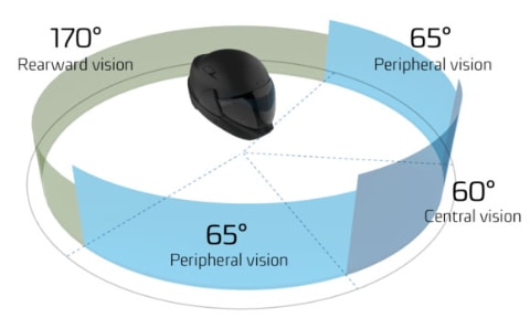 カメラとHUDで“360度視界”、バイクヘルメット「クロスヘルメット X1