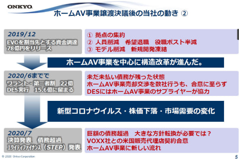 オンキヨー ホームav事業を主体に 方針転換 Av Watch