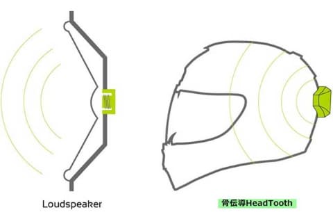 ヘルメットが“スピーカー”に。骨伝導とBluetooth活用「Headtooth」 - AV Watch