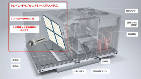 イオンシネマ 国内初のシネマ専用 大型空調用ウイルス対策システム導入 Av Watch