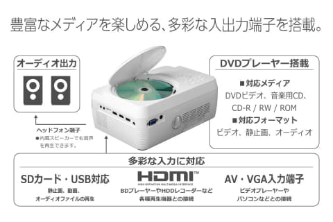 DVDプレーヤーとスピーカー搭載で約9,600円のプロジェクタ - AV Watch