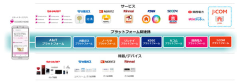 J Com Home アプリから シャープのtvなどaiot家電を操作 Av Watch