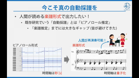 藤本健のdigital Audio Laboratory 音を楽譜にする 耳コピ はここまで来た Ai自動採譜の最前線 Av Watch