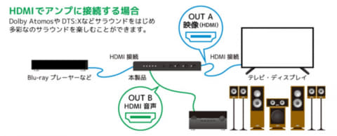 ラトック Dolby Vision Hlg対応の音声分離出力付きhdmi切替機 Av Watch