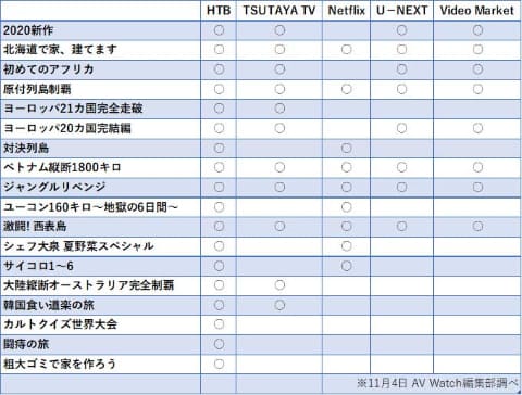 配信で 水曜どうでしょう 入門 10年以上の 藩士 が選ぶ3選 Av Watch