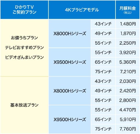 4kブラビアのサブスク 月々テレビ に75型 X9500h追加 Av Watch