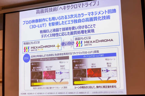 ネット動画見るなら4kビエラ パナソニックが最新の画音質機能を紹介 Av Watch