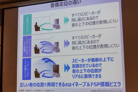 ネット動画見るなら4kビエラ パナソニックが最新の画音質機能を紹介 Av Watch