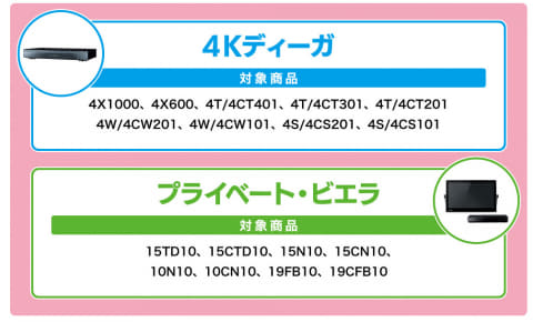 4kディーガなど購入で U Nextやdtvなど動画配信が2カ月無料 Av Watch